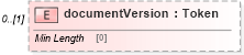 XSD Diagram of documentVersion in schema fpml-legal-5-9_xsd (Financial products Markup Language (FpML®))