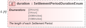 XSD Diagram of duration in schema fpml-com-5-9_xsd2 (Financial products Markup Language (FpML®))