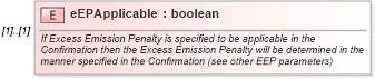 XSD Diagram of eEPApplicable in schema fpml-com-5-9_xsd (Financial products Markup Language (FpML®))