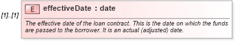 XSD Diagram of effectiveDate in schema fpml-loan-5-9_xsd (Financial products Markup Language (FpML®))
