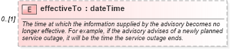 XSD Diagram of effectiveTo in schema fpml-msg-5-9_xsd (Financial products Markup Language (FpML®))
