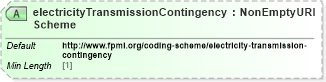 XSD Diagram of electricityTransmissionContingencyScheme in schema fpml-com-5-9_xsd1 (Financial products Markup Language (FpML®))