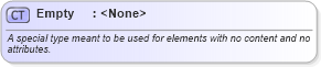 XSD Diagram of Empty in schema fpml-shared-5-9_xsd2 (Financial products Markup Language (FpML®))