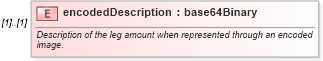 XSD Diagram of encodedDescription in schema fpml-eq-shared-5-9_xsd2 (Financial products Markup Language (FpML®))
