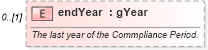 XSD Diagram of endYear in schema fpml-com-5-9_xsd2 (Financial products Markup Language (FpML®))