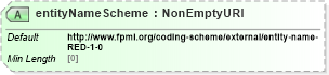 XSD Diagram of entityNameScheme in schema fpml-shared-5-9_xsd4 (Financial products Markup Language (FpML®))
