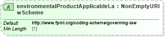 XSD Diagram of environmentalProductApplicableLawScheme in schema fpml-com-5-9_xsd3 (Financial products Markup Language (FpML®))