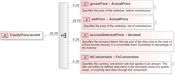 XSD Diagram of EquityPrice.model in schema fpml-asset-5-9_xsd1 (Financial products Markup Language (FpML®))