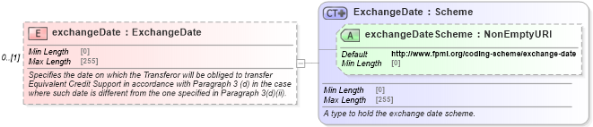 XSD Diagram of exchangeDate in schema fpml-legal-5-9_xsd (Financial products Markup Language (FpML®))
