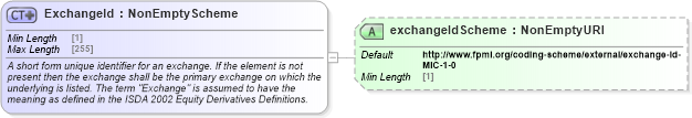 XSD Diagram of ExchangeId in schema fpml-shared-5-9_xsd (Financial products Markup Language (FpML®))