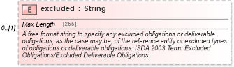 XSD Diagram of excluded in schema fpml-cd-5-9_xsd (Financial products Markup Language (FpML®))