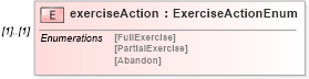 XSD Diagram of exerciseAction in schema fpml-business-events-5-9_xsd (Financial products Markup Language (FpML®))