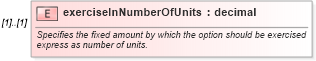 XSD Diagram of exerciseInNumberOfUnits in schema fpml-business-events-5-9_xsd (Financial products Markup Language (FpML®))