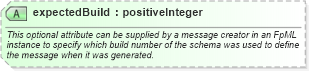 XSD Diagram of expectedBuild in schema fpml-doc-5-9_xsd (Financial products Markup Language (FpML®))