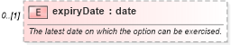 XSD Diagram of expiryDate in schema fpml-fx-5-9_xsd3 (Financial products Markup Language (FpML®))