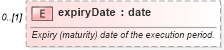 XSD Diagram of expiryDate in schema fpml-fx-5-9_xsd3 (Financial products Markup Language (FpML®))