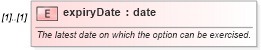 XSD Diagram of expiryDate in schema fpml-fx-5-9_xsd4 (Financial products Markup Language (FpML®))