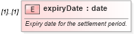 XSD Diagram of expiryDate in schema fpml-fx-targets-5-9_xsd (Financial products Markup Language (FpML®))