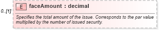 XSD Diagram of faceAmount in schema fpml-asset-5-9_xsd1 (Financial products Markup Language (FpML®))