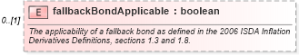 XSD Diagram of fallbackBondApplicable in schema fpml-ird-5-9_xsd1 (Financial products Markup Language (FpML®))