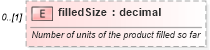 XSD Diagram of filledSize in schema fpml-pretrade-processes-5-9_xsd (Financial products Markup Language (FpML®))