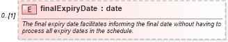 XSD Diagram of finalExpiryDate in schema fpml-fx-targets-5-9_xsd (Financial products Markup Language (FpML®))