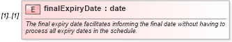 XSD Diagram of finalExpiryDate in schema fpml-fx-targets-5-9_xsd1 (Financial products Markup Language (FpML®))