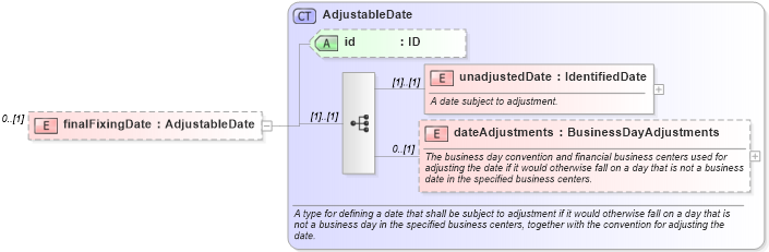 XSD Diagram of finalFixingDate in schema fpml-cd-5-9_xsd1 (Financial products Markup Language (FpML®))