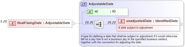 XSD Diagram of finalFixingDate in schema fpml-cd-5-9_xsd4 (Financial products Markup Language (FpML®))