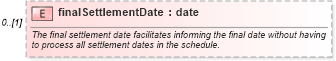 XSD Diagram of finalSettlementDate in schema fpml-fx-targets-5-9_xsd (Financial products Markup Language (FpML®))