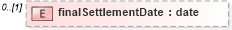 XSD Diagram of finalSettlementDate in schema fpml-doc-5-9_xsd3 (Financial products Markup Language (FpML®))