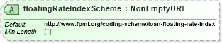 XSD Diagram of floatingRateIndexScheme in schema fpml-loan-5-9_xsd (Financial products Markup Language (FpML®))