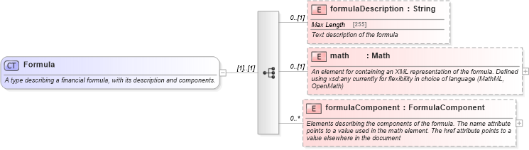 XSD Diagram of Formula in schema fpml-shared-5-9_xsd1 (Financial products Markup Language (FpML®))