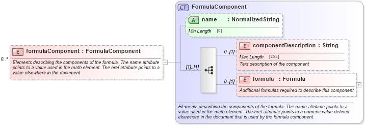 XSD Diagram of formulaComponent in schema fpml-shared-5-9_xsd2 (Financial products Markup Language (FpML®))