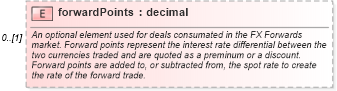 XSD Diagram of forwardPoints in schema fpml-generic-5-9_xsd1 (Financial products Markup Language (FpML®))