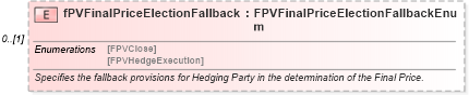 XSD Diagram of fPVFinalPriceElectionFallback in schema fpml-eq-shared-5-9_xsd (Financial products Markup Language (FpML®))