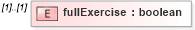 XSD Diagram of fullExercise in schema fpml-business-events-5-9_xsd2 (Financial products Markup Language (FpML®))