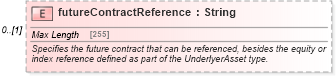XSD Diagram of futureContractReference in schema fpml-asset-5-9_xsd1 (Financial products Markup Language (FpML®))