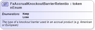 XSD Diagram of FxAccrualKnockoutBarrierRetentionEnum in schema fpml-enum-5-9_xsd3 (Financial products Markup Language (FpML®))