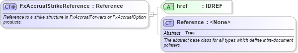 XSD Diagram of FxAccrualStrikeReference in schema fpml-fx-accruals-5-9_xsd1 (Financial products Markup Language (FpML®))