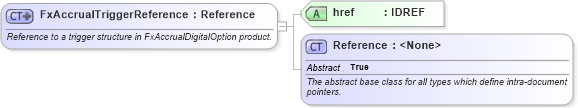 XSD Diagram of FxAccrualTriggerReference in schema fpml-fx-accruals-5-9_xsd (Financial products Markup Language (FpML®))