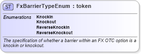 XSD Diagram of FxBarrierTypeEnum in schema fpml-enum-5-9_xsd2 (Financial products Markup Language (FpML®))
