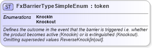 XSD Diagram of FxBarrierTypeSimpleEnum in schema fpml-enum-5-9_xsd (Financial products Markup Language (FpML®))