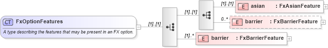 XSD Diagram of FxOptionFeatures in schema fpml-fx-5-9_xsd1 (Financial products Markup Language (FpML®))
