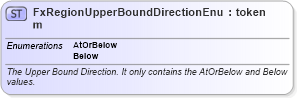 XSD Diagram of FxRegionUpperBoundDirectionEnum in schema fpml-enum-5-9_xsd4 (Financial products Markup Language (FpML®))