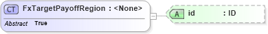 XSD Diagram of FxTargetPayoffRegion in schema fpml-fx-targets-5-9_xsd2 (Financial products Markup Language (FpML®))