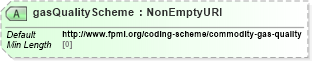 XSD Diagram of gasQualityScheme in schema fpml-com-5-9_xsd2 (Financial products Markup Language (FpML®))