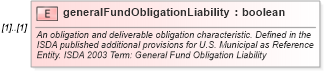 XSD Diagram of generalFundObligationLiability in schema fpml-cd-5-9_xsd3 (Financial products Markup Language (FpML®))