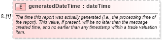 XSD Diagram of generatedDateTime in schema fpml-valuation-reporting-5-9_xsd (Financial products Markup Language (FpML®))