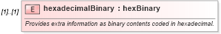 XSD Diagram of hexadecimalBinary in schema fpml-shared-5-9_xsd3 (Financial products Markup Language (FpML®))